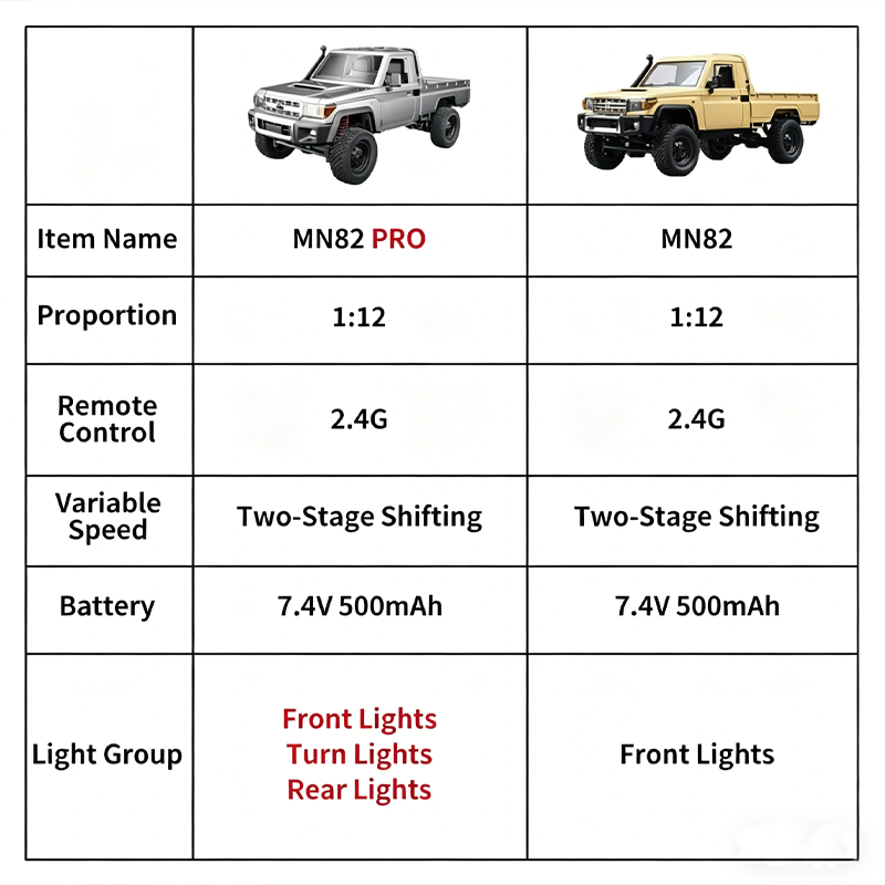 MN82 Upgraded PRO Off-Road 4WD - Rc Roc Hobby 评论和价格